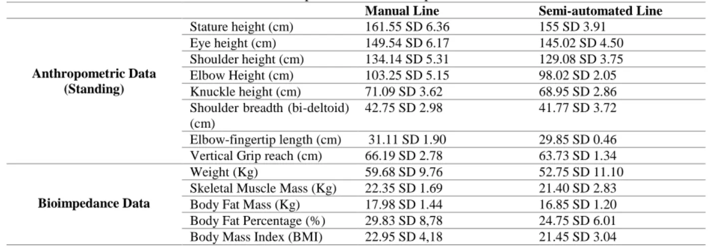 Table 12 Anthropometric and Bioimpedance Data 