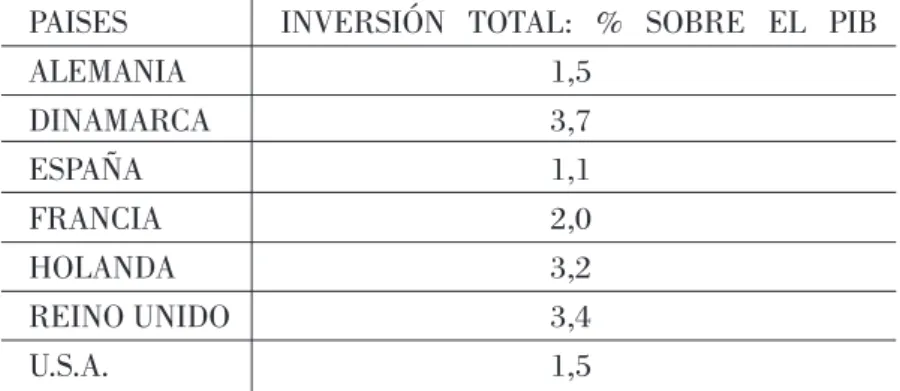 Tabla 4 - Inversión Pública en Vivienda en Varios Países Europeos PAISES INVERSIÓN    TOTAL:    %    SOBRE    EL    PIB