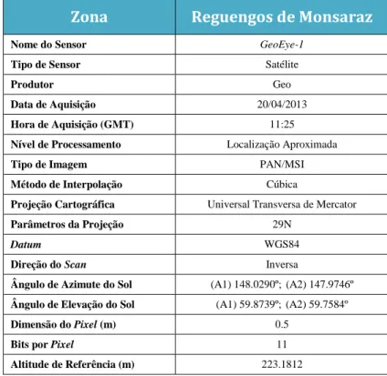 Tabela 5 – Metadados das Imagens de Satélite da Região de Reguengos de Monsaraz 