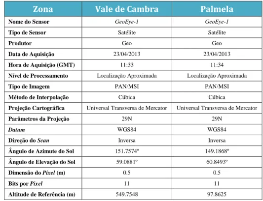 Tabela 8 – Metadados da Imagens de Satélites de Vale de Cambra e Palmela 