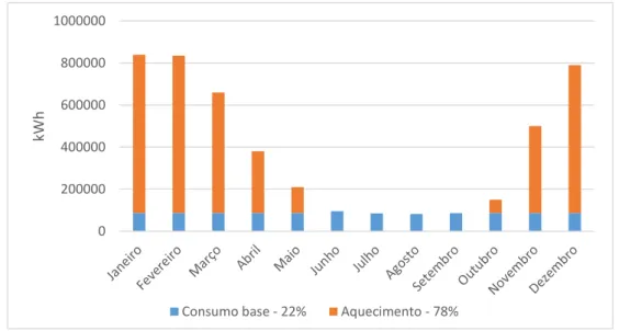 Fig. 8 – Consumo médio mensal de gás no biénio 2012/2013 na ex-UL  