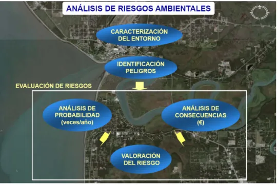 Figura 7 -Diapositivo da apresentação draft do MIRAT do sector químico e petroquímico,  (Fonte:www.mma.es - Ministério do Medio Ambiente, Rural e Marinho espanhol e INERCO, Setembro 