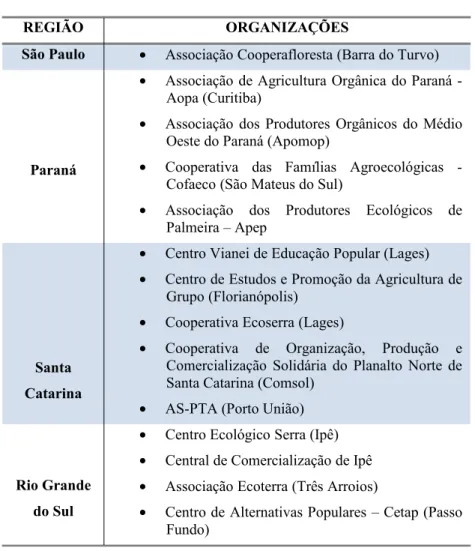 Tabela 7: Organizações que integram o Circuito Sul de Comercialização