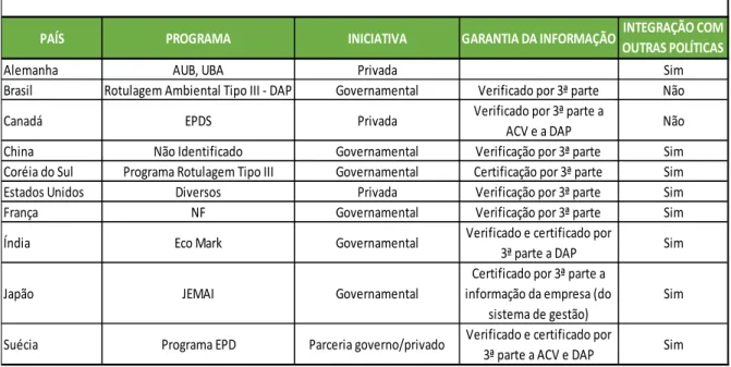 Tabela 1: Comparação entre os programas de DAP. 