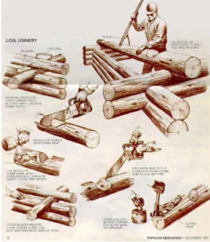 Fig. 66 Instruções para a construção de uma  casa de troncos; (Chotiner, 1983)