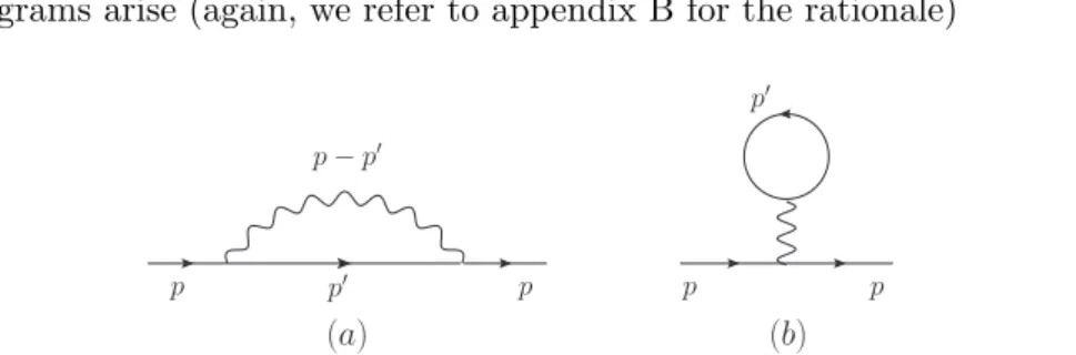 Figure 2.1: Second-order diagrams that arise in the expansion of the electron propa- propa-gator