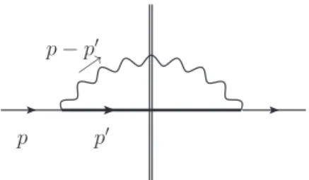 Figure 4.4: Contribution to the imaginary component of the self-energy at one loop: