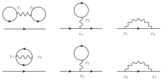 Figure B.1: Feynman diagrams of the second-order terms of the propagator expan- expan-sion (B.11).