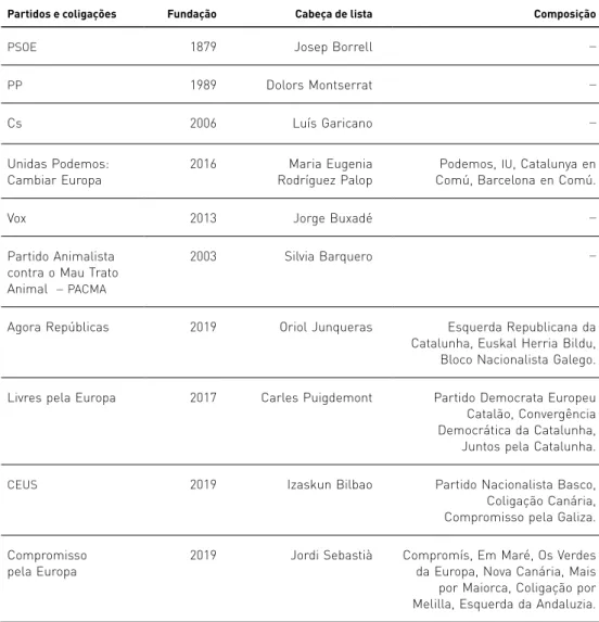 Tabela 1  &gt;  Partidos e coligações que concorreram às europeias de 2019