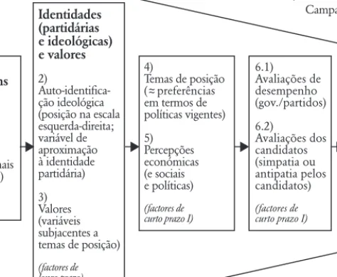 Figura 6.3 – Modelo da opção de voto