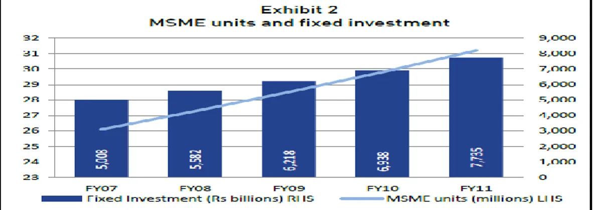 Gráfico nº 5- Investimento fixo de PME 