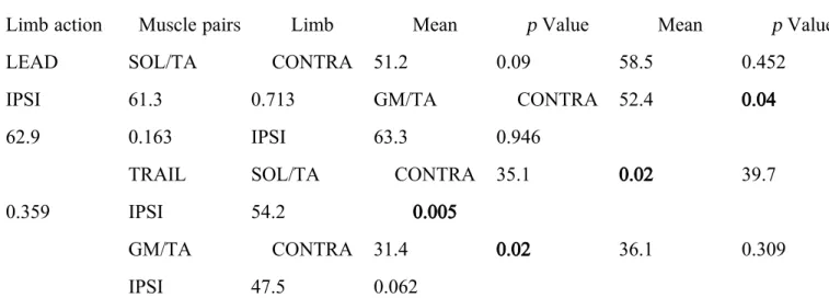 TABLE II