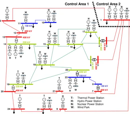 Fig. 2.  Single-line diagram of the interconnected transmission system 