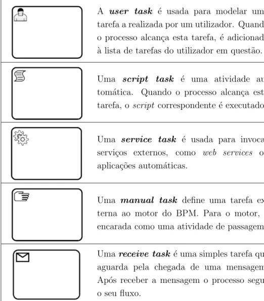 Tabela 3.2: Exemplo de tipos de tarefas