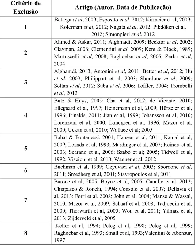Tabela 2. Listagem de estudos excluídos organizados por critério de exclusão 