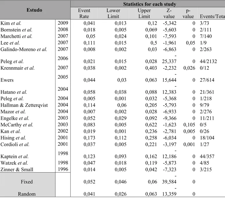 Tabela 6. Análise estatística dos dados referentes a combinação de enxerto xenólogo com enxerto ósseo  autólogo 