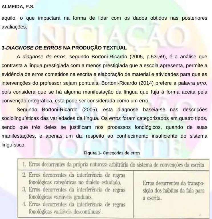 Figura 1- Categorias de erros 