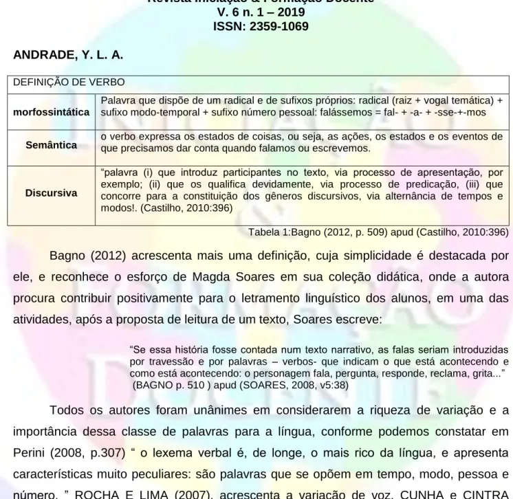 Tabela 1:Bagno (2012, p. 509) apud (Castilho, 2010:396) 