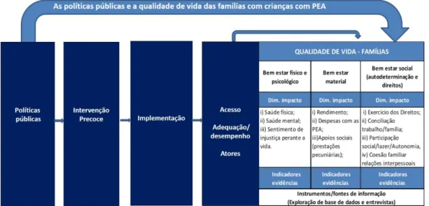 Figura 4 – Esquema geral da Tese 