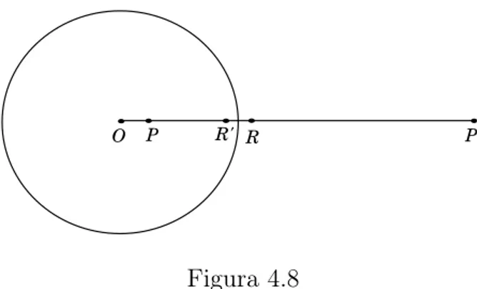 Figura 4.8 acima que C está sobre a reta ← →