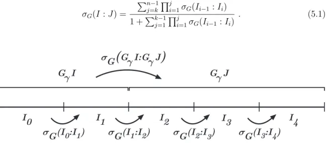 Figure 5.1: The matching condition for the solenoid function σ G with k = 2 and n = 5.