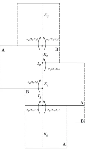 Figure 5.2: The Boundary condition for the realized solenoid function σ G .