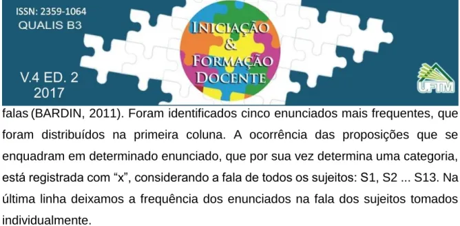 Tabela 1: Saturação entre os enunciados da categoria medicalização. 