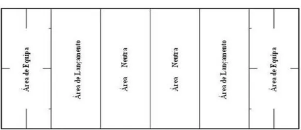 Figura 1 – Campo de Goalball. 