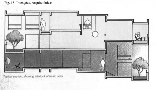 Fig. 15- Intenções, Arquitetónicas