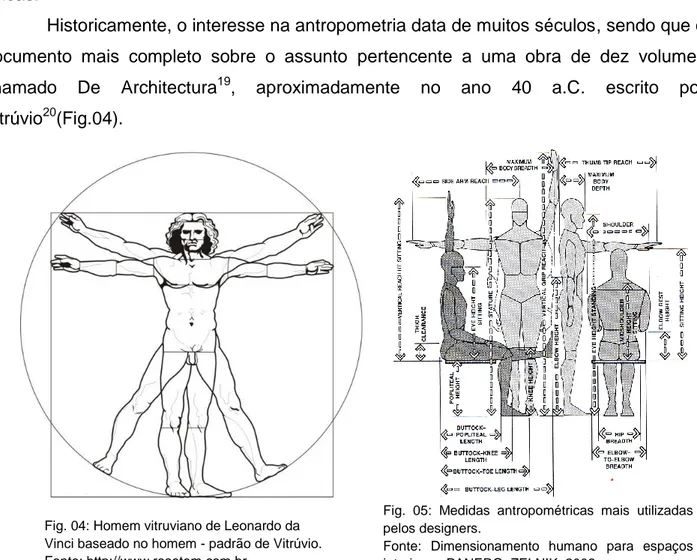 Fig. 04: Homem vitruviano de Leonardo da  Vinci baseado no homem - padrão de Vitrúvio