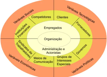 Figura 8 - Elementos de Ação Direta e Indireta de uma organização – Stoner et al. (1995)Variáveis SociaisVariáveis Tecnoló