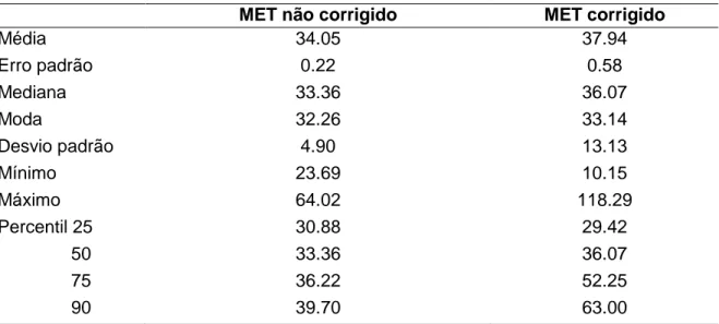 Tabela  4.  Análise descritiva do MET total diário sem e com correção dos adultos  da Área Administrativa I de Brasília-DF, 2016-2017