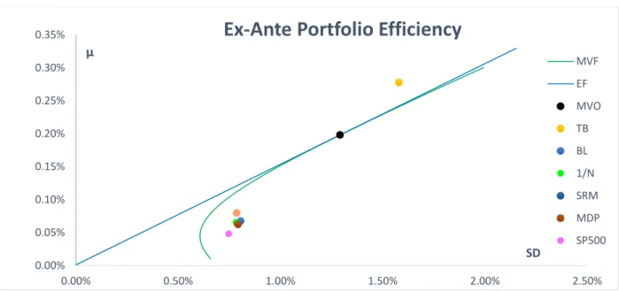 Figure 4: Ex-ante portfolio efficiency 