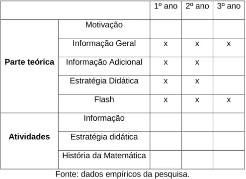 Gráfico 1: Formação acadêmica. 