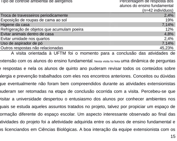Tabela  5:  Principais  medidas  de  controle  ambiental  de ácaros  citadas  durante  a  avaliação  de  42  alunos do ensino fundamental