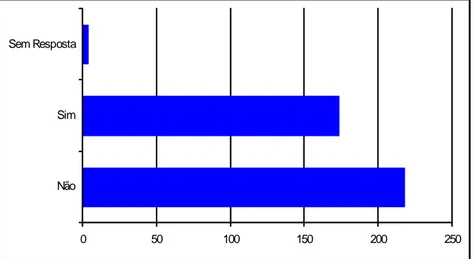 Figura 4 – Distribuição das respostas da 2ª questão  Fonte: Dados da pesquisa. 