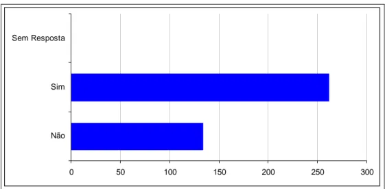 Figura 6 – Distribuição das respostas da 3ª questão  Fonte: Dados da pesquisa 