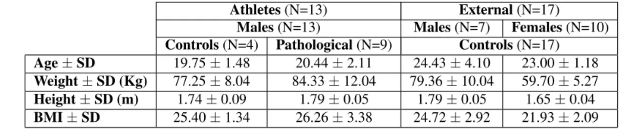 Table 3.1: Characterization of the sample used in the thermographic evaluation in terms of number of subjects (N), age, weight, height and BMI, with the respective standard deviations (SD).