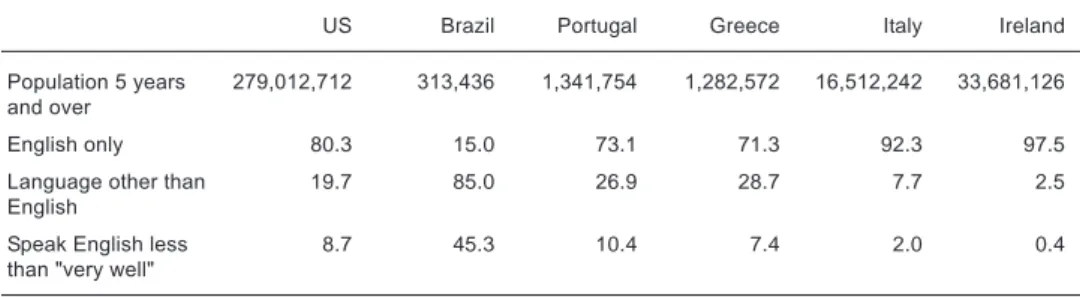 Table 4 Language use among ancestry groups