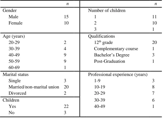 Table 1. Sample demographic characteristics 