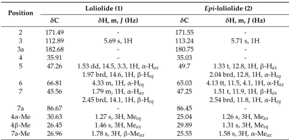 Table 1. Chemical shifts ( 1 H and 13 C NMR) of loliolide and epi-loliolide.
