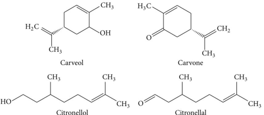 Figure 1: Chemical structure of selected essential oils (EOs) components.