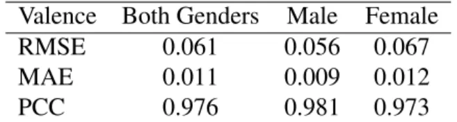 Table 5.1: Estimation results for Valence on the AMIGOS dataset.