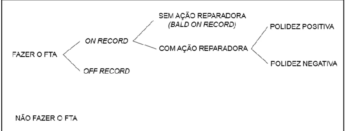 Figura 1 – Escala de risco 