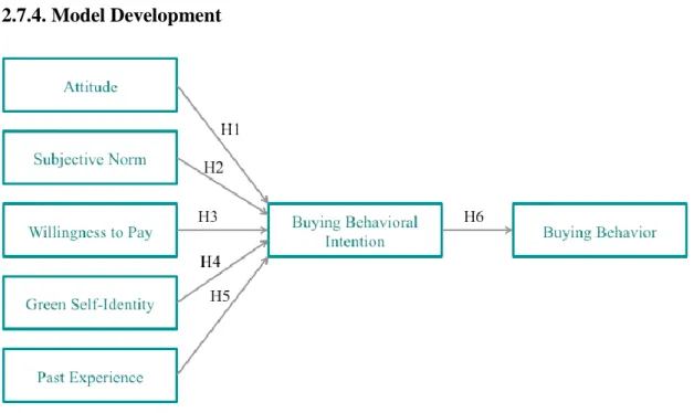 Figure 3 - Conceptual framework for the study 
