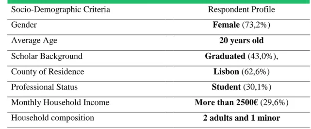 Table 5.3.1.1 Socio-Demographic Profile of the Respondents  