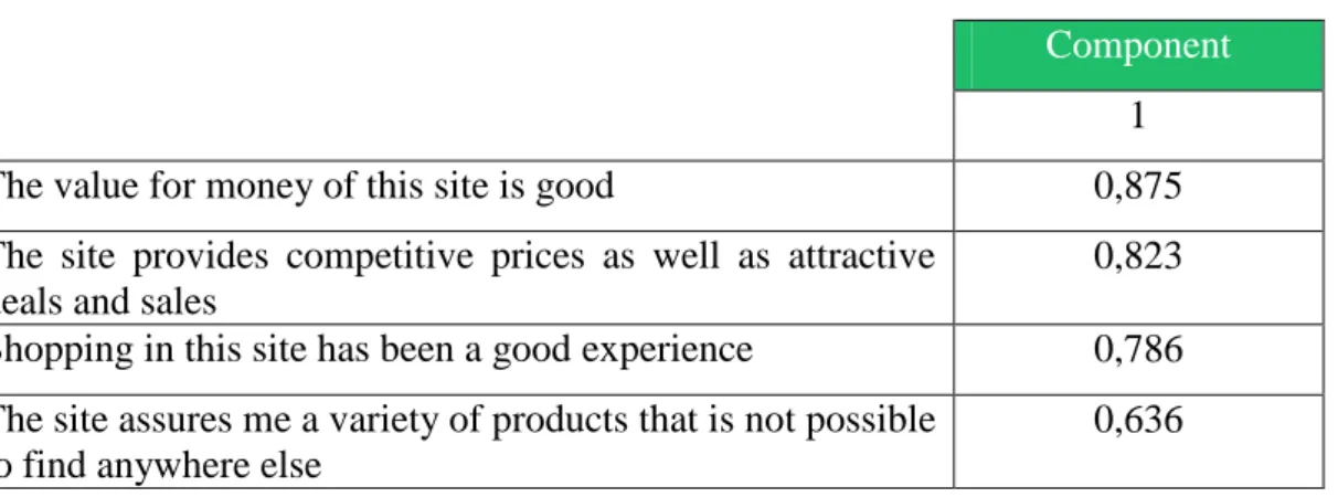 Table 5.3.4.1.1. Perception ACP  