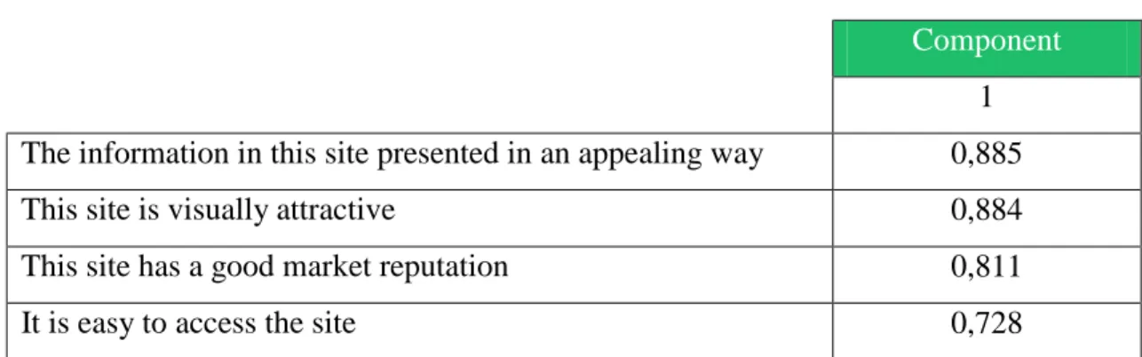 Table 5.3.4.2.1. Site Image  ACP  