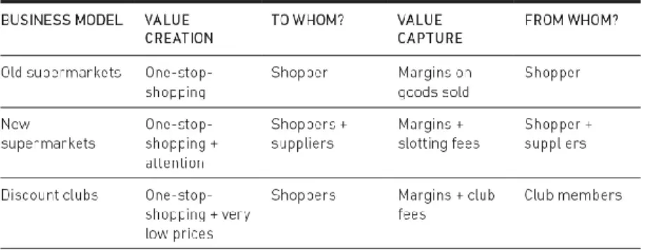 FIGURA 05 – Modelo de Analise de valor – extraído do livro Unlocking the Customer Value  Chain 