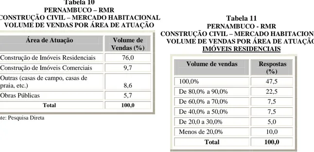 Tabela 11  PERNAMBUCO - RMR 